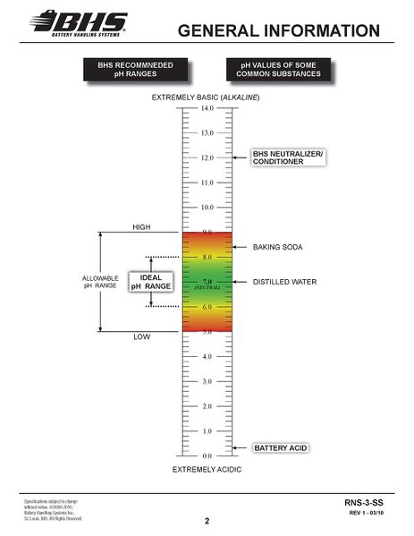 File:IOP-427 RNS-3-SS (03-26-10)PAGE 2.jpg