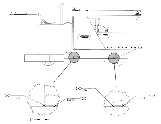 ATC Permanent Mount Welding - BSELV Unit