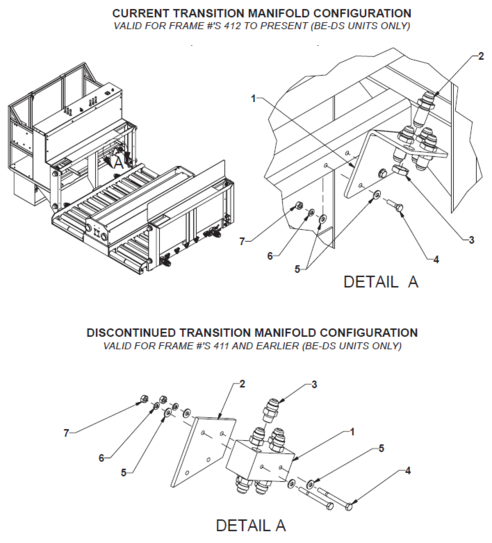 BE-SL & BE-DS Transition Manifolds