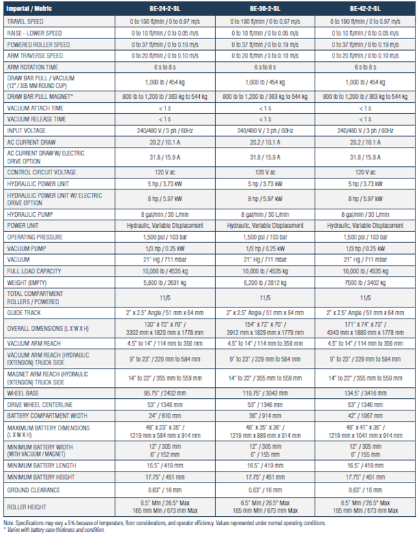 IOP-400 BE-SL&DS (10-23) Sepcification Data Chart 2