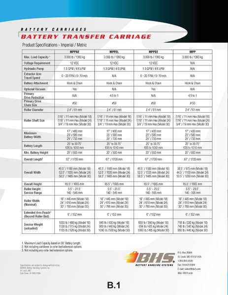 File:IOP-050-BTC-(03-29-10)-10.jpg