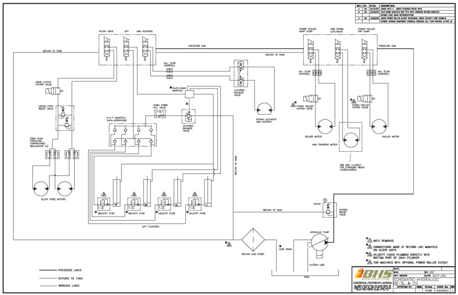 BE-SL & BE-DS Hydraulics Schematic