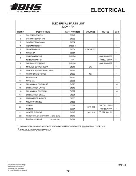 File:IOP-425 RNS-1 (03-26-10)PAGE 22.jpg