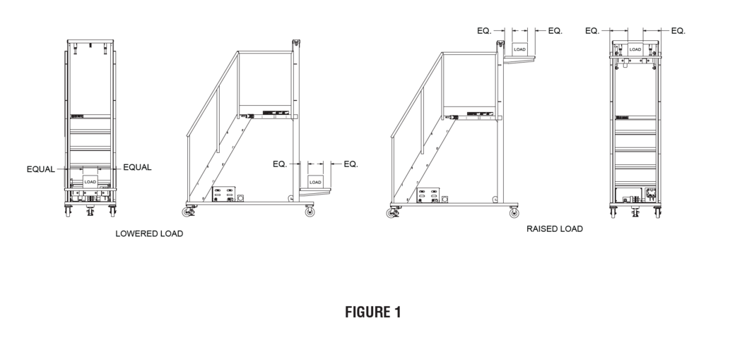 Lift Table Ladder Figure 1