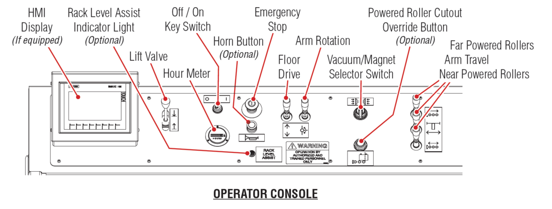 BE-TS Operator Console