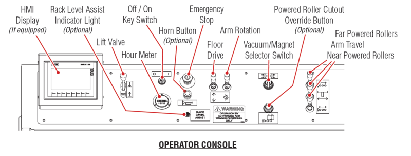 File:BE-TS Operator Console.png