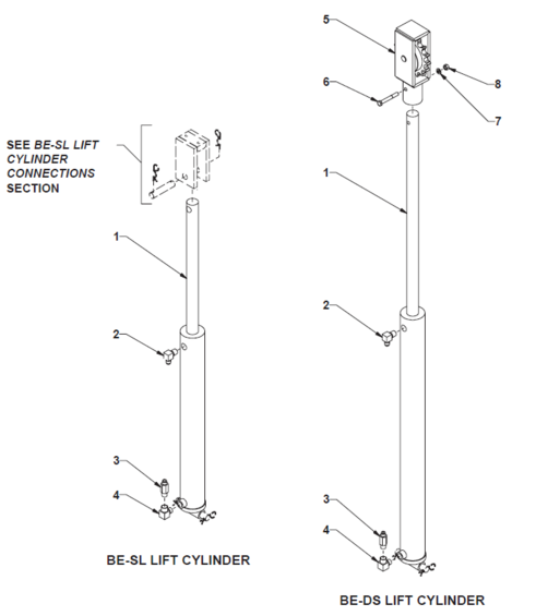 BE-SL & BE-DS Lift Cylinders