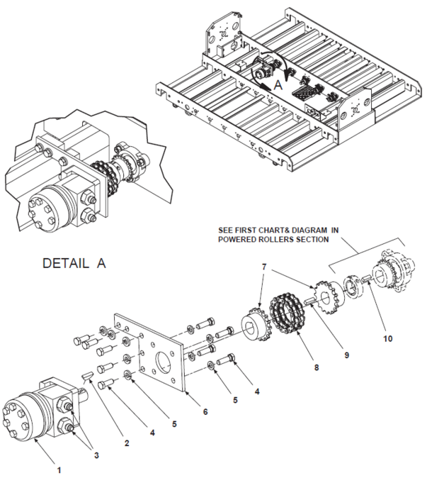 Powered Rollers