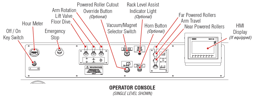 BE-SL Operator Console