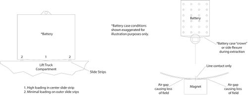 IOP-402 BE-QS (05-09-19) Page 260 Image 0001.jpg