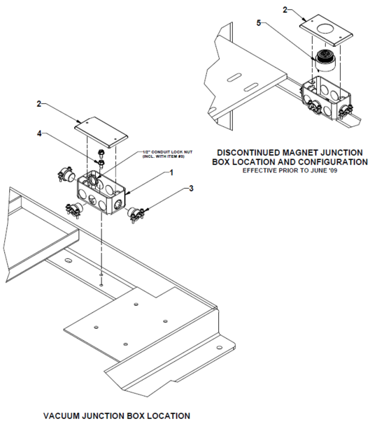 ATC Junction Box Discontinued