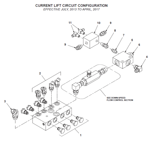 (Current) BE-TS Lift Circuit Configuration