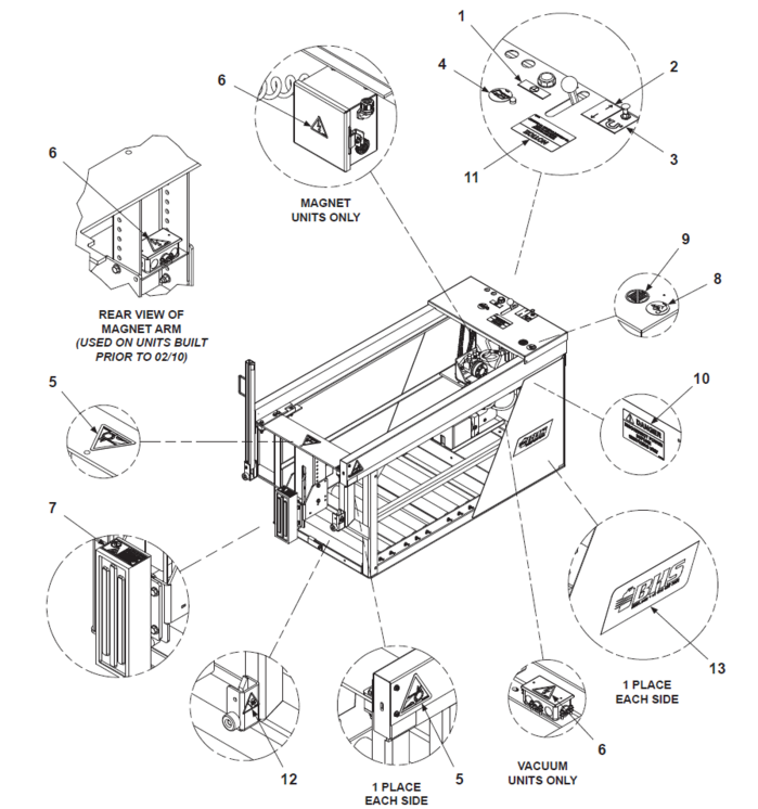 ATC Labels and Placards