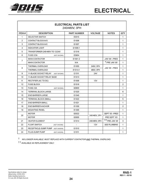 File:IOP-425 RNS-1 (03-26-10)PAGE 24.jpg