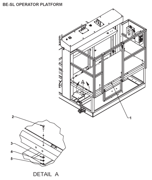 BE-SL Operator Platform Guards
