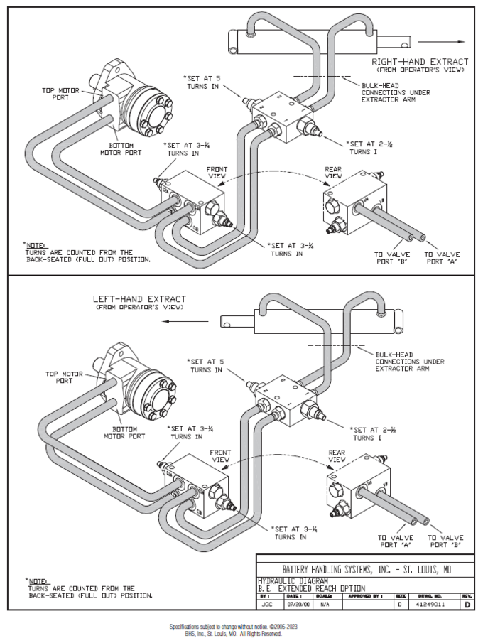 BE-TS Hydraulic Schematic Extended Reach