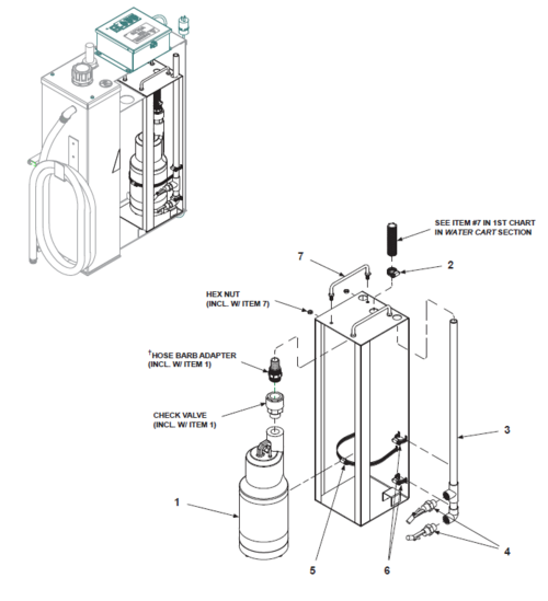 BE-SL & BE-DS Water Cart 2