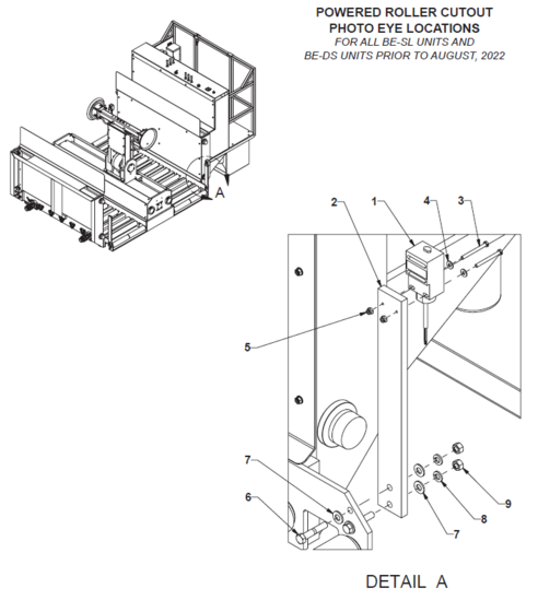 BE-SL & BE-DS Powered Roller Cutout Photo Eye Locations (Prior to August 2022)