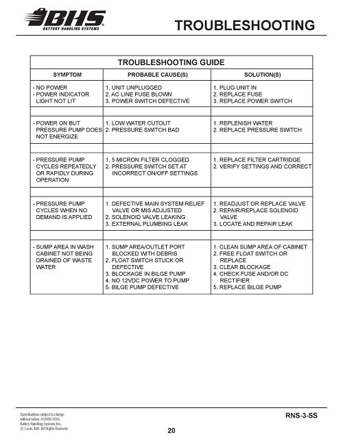 IOP-427 RNS-3-SS (03-26-10)PAGE 20.jpg