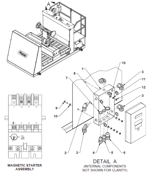 BE-SL & BE-DS Magnet Starter