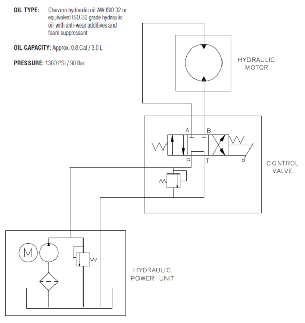 ATC Hydraulic Schematic