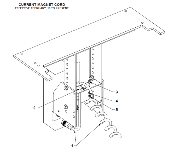 ATC Magnet Cords Current