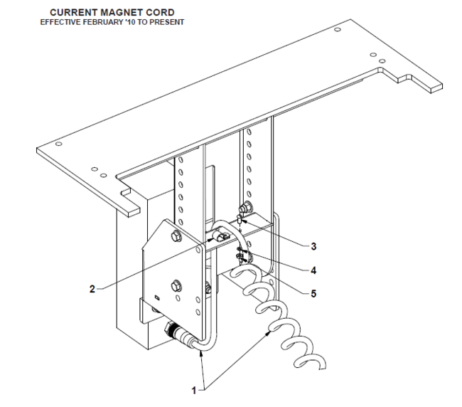 ATC Magnet Cords Current
