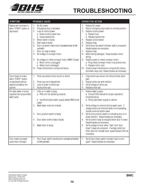 File:IOM-422-BWC-2-&-BWC-3-(03-26-10)-22.jpg