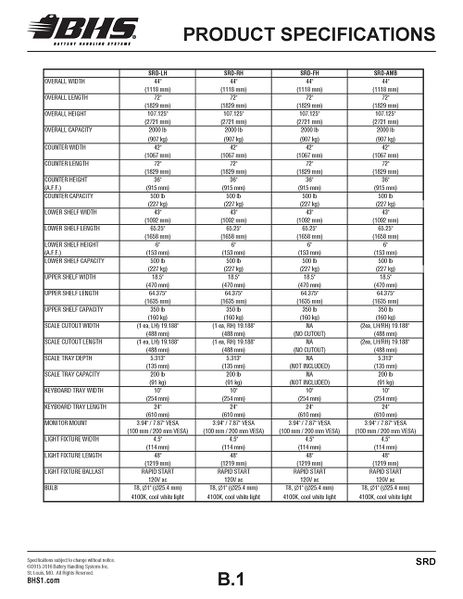 File:IOP-265 SRD B1.jpg