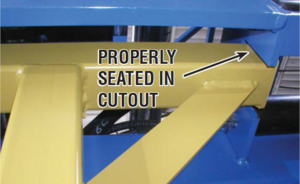Properly seated in cutout