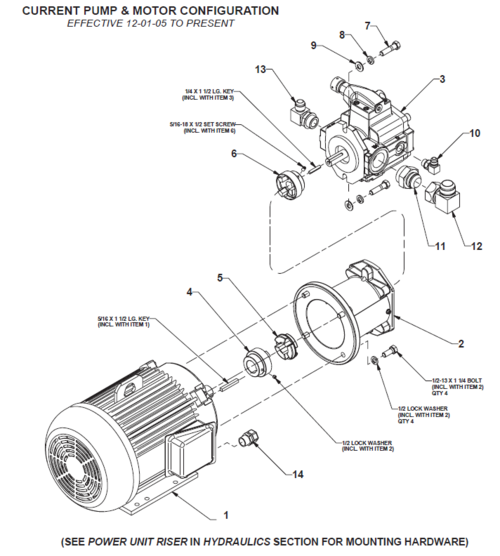 BE-SL & BE-DS Current High Performance Pump and Motor Configuration