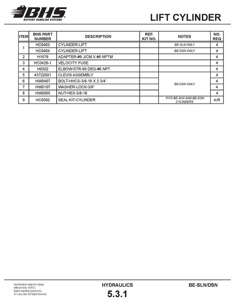 File:IOP-406 SLN DSN (08-02-12)5.3.1T.jpg