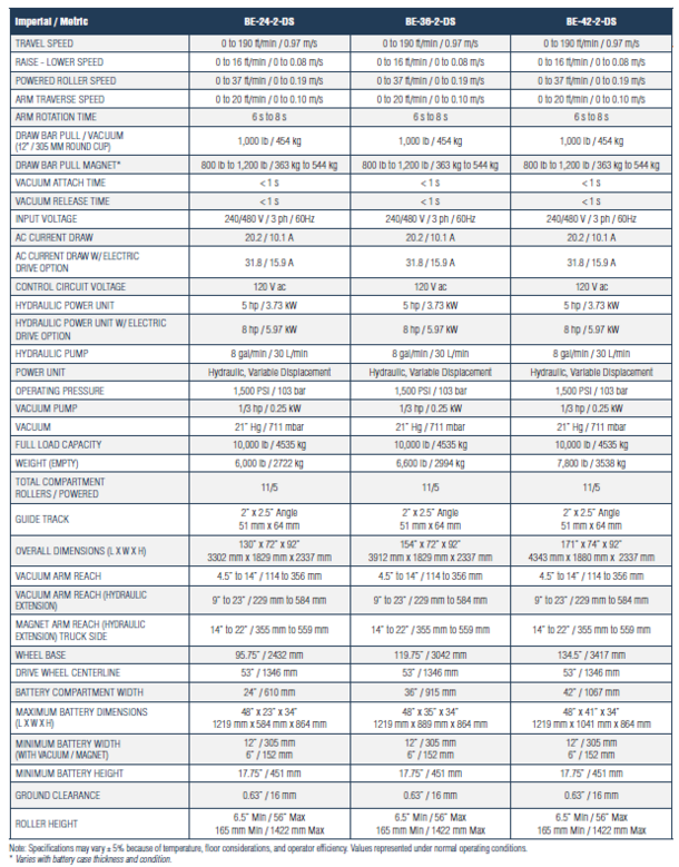 IOP-400 BE-SL&DS (10-23) Specification Data Chart 3