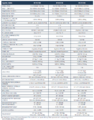 IOP-400 BE-SL&DS (10-23) Sepcification Data Chart 3.png