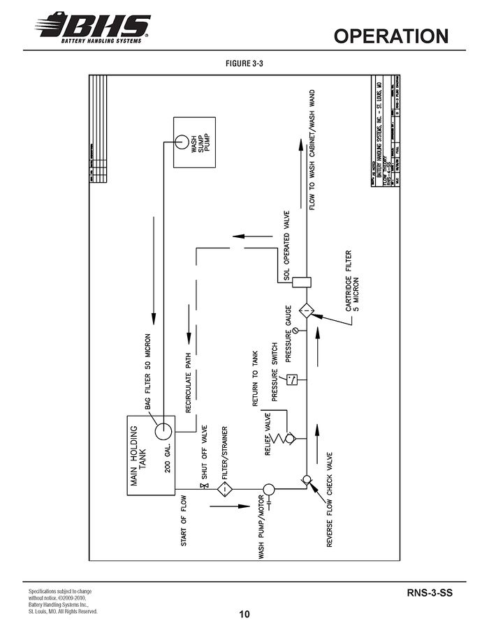 IOP-427 RNS-3-SS (03-26-10)PAGE 10.jpg