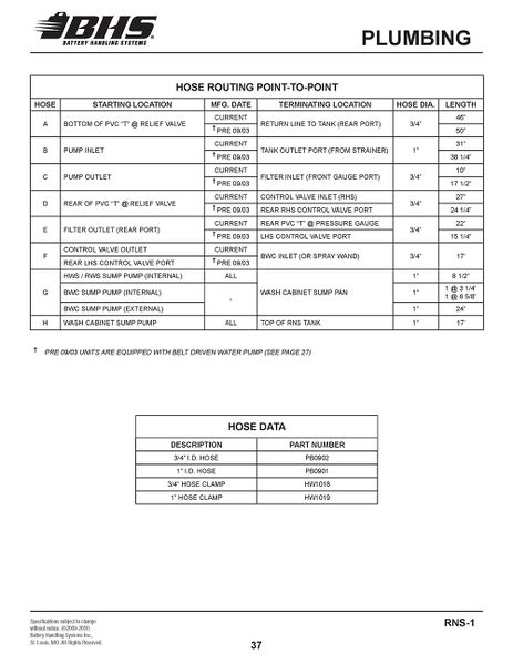 File:IOP-425 RNS-1 (03-26-10)PAGE 37.jpg