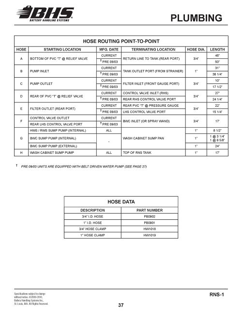 IOP-425 RNS-1 (03-26-10)PAGE 37.jpg