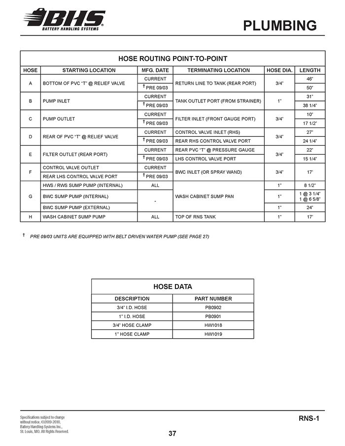 IOP-425 RNS-1 (03-26-10)PAGE 37.jpg